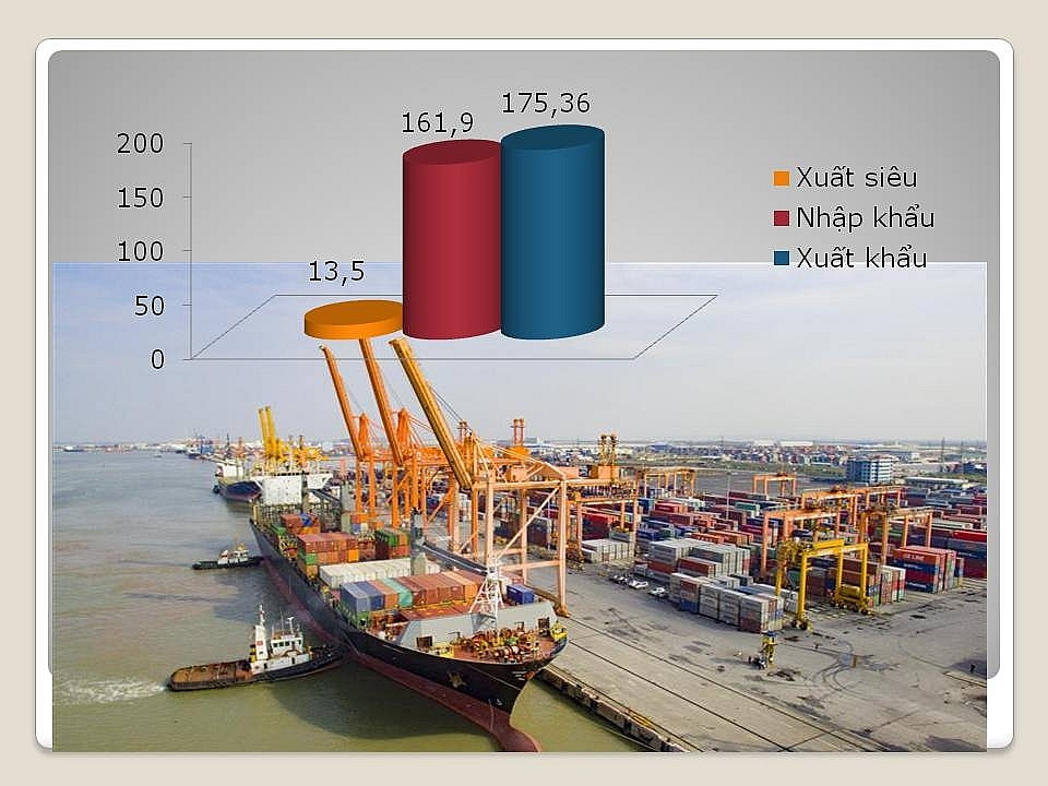 Xuất khẩu giày dép tháng 01/2021 tăng trưởng tốt