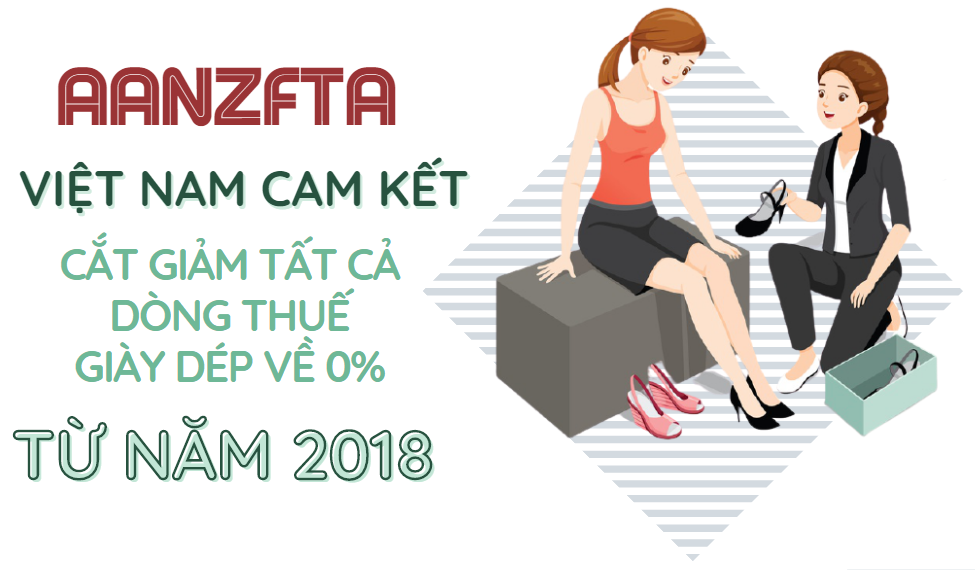 AANZFTA: Cam kết thuế quan với mặt hàng giày dép