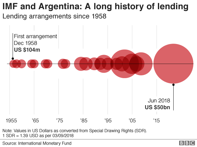 Chi phí năng lượng và nước tại các công ty Argentina tăng mạnh