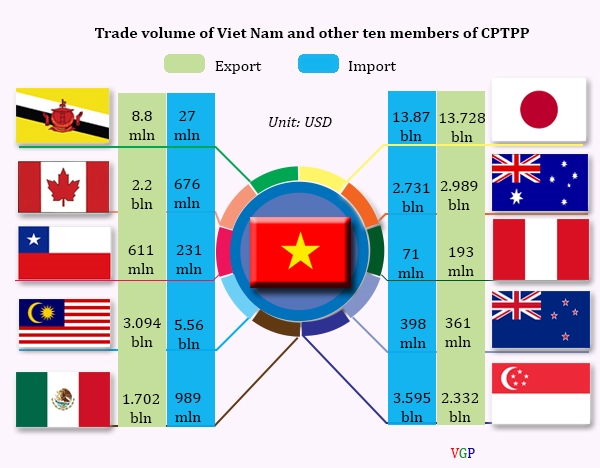  Mexico giảm thuế quan nhập khẩu giày dép từ Việt Nam