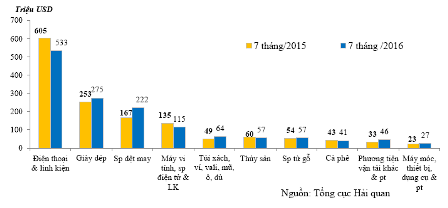 Tổng thống Pháp sang Việt Nam, cơ hội cho những nhóm hàng xuất khẩu nào?